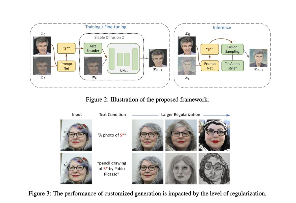 Meet ProFusion: An AI Regularization-Free Framework For Detail Preserv …