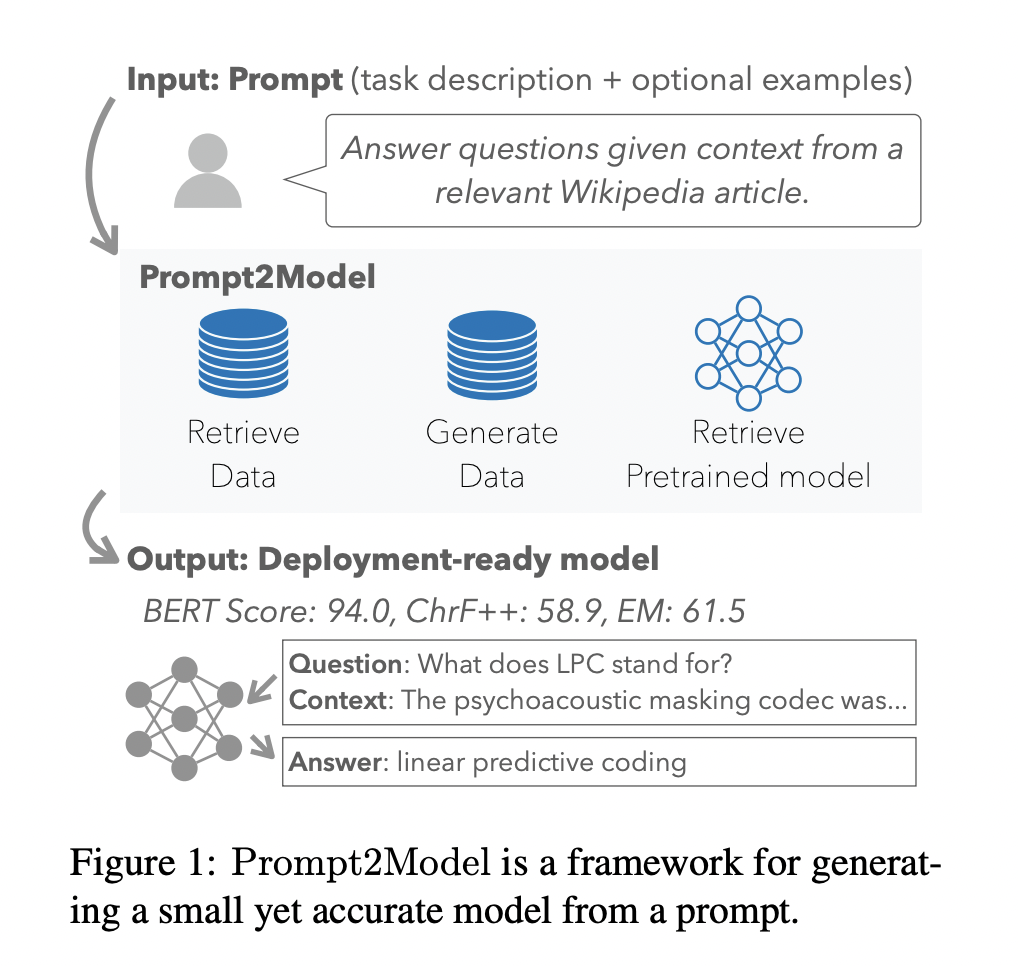 Researchers from CMU and Tsinghua University Propose Prompt2Model: A G …
