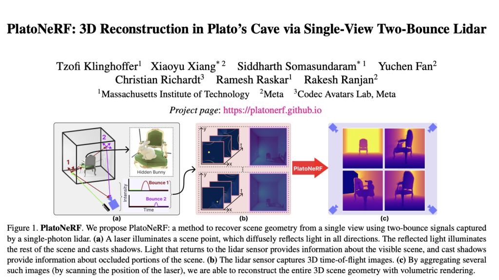 Researchers from MIT and Meta Introduce PlatoNeRF: A Groundbreaking AI …