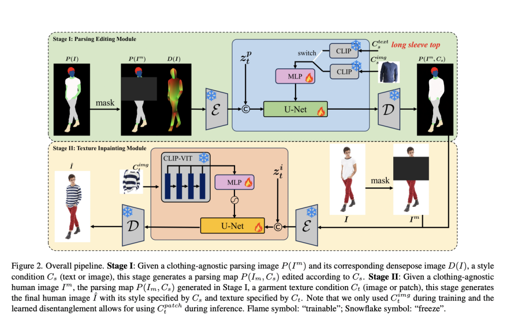 Can You Virtually Try On Any Outfit Imaginably? This Paper Proposes a  …