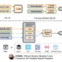 CREMA by UNC-Chapel Hill: A Modular AI Framework for Efficient Multimo …