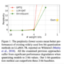 This AI Paper Boldly Quantizes the Weight Matrices of LLMs to 1-Bit: P …