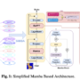 This AI Paper from Microsoft Present SiMBA: A Simplified Mamba-based A …