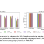 This AI Paper Explores the Impact of Model Compression on Subgroup Rob …