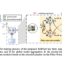 FedFixer: A Machine Learning Algorithm with the Dual Model Structure t …