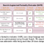 Researchers from Google DeepMind and Stanford Introduce Search-Augment …