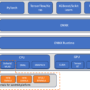 Accelerate NLP inference with ONNX Runtime on AWS Graviton processors