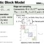 Advancing Social Network Analysis: Integrating Stochastic Blockmodels, …
