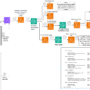 Streamline workflow orchestration of a system of enterprise APIs using …