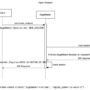 Build ultra-low latency multimodal generative AI applications using st …
