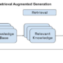 Improve RAG performance using Cohere Rerank