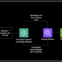 Unlock AWS Cost and Usage insights with generative AI powered by Amazo …