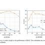 NVIDIA Researchers Introduce Order-Preserving Retrieval-Augmented Gene …