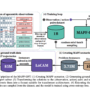 MAPF-GPT: A Decentralized and Scalable AI Approach to Multi-Agent Path …
