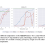Understanding the Hidden Layers in Large Language Models LLMs