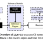 LLM-CI: A New Machine Learning Framework to Assess Privacy Norms Encod …