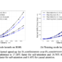 FlashSigmoid: A Hardware-Aware and Memory-Efficient Implementation of  …