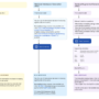 Google AI Introduces DataGemma: A Set of Open Models that Utilize Data …