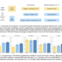 Assessing the Capacity of Large Language Models to Generate Innovative …