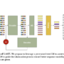 Language Model Aware Speech Tokenization (LAST): A Unique AI Method th …