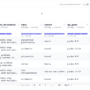 Gretel AI Open-Sourced Synthetic-GSM8K-Reflection-405B Dataset: Advanc …