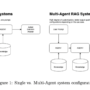 Collaborative Small Language Models for Finance: Meet The Mixture of A …