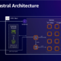 Accelerate pre-training of Mistral’s Mathstral model with highly res …