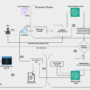 How Tealium built a chatbot evaluation platform with Ragas and Auto-In …