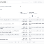 Meet FineFineWeb: An Open-Sourced Automatic Classification System for  …