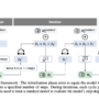 This Research from Amazon Explores Step-Skipping Frameworks: Advancing …