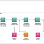 How Amazon trains sequential ensemble models at scale with Amazon Sage …