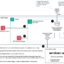 How Kyndryl integrated ServiceNow and Amazon Q Business