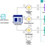 Evaluate large language models for your machine translation tasks on A …