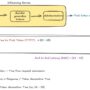 Optimizing AI responsiveness: A practical guide to Amazon Bedrock late …