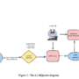 Enhancing Retrieval-Augmented Generation: Efficient Quote Extraction f …