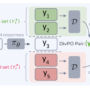 This AI Paper from Meta Introduces Diverse Preference Optimization (Di …