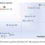 Meet Baichuan-M1: A New Series of Large Language Models Trained on 20T …