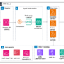 Intelligent healthcare assistants: Empowering stakeholders with person …