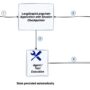 Amazon Bedrock launches Session Management APIs for generative AI appl …