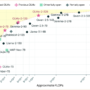 Allen Institute for AI (AI2) Releases OLMo 32B: A Fully Open Model to  …