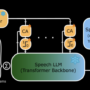 Kyutai Releases MoshiVis: The First Open-Source Real-Time Speech Model …