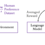 Fine-tune large language models with reinforcement learning from human …