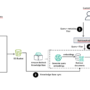 Multi-tenancy in RAG applications in a single Amazon Bedrock knowledge …