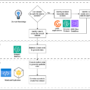 Build an enterprise synthetic data strategy using Amazon Bedrock