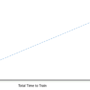 Reduce ML training costs with Amazon SageMaker HyperPod