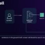 Accuracy evaluation framework for Amazon Q Business – Part 2