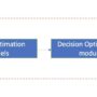 Use Amazon Bedrock Intelligent Prompt Routing for cost and latency ben …