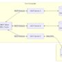 Harness the power of MCP servers with Amazon Bedrock Agents