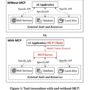 Introduction to MCP: The Ultimate Guide to Model Context Protocol for  …