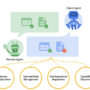 Google Introduces Agent2Agent (A2A): A New Open Protocol that Allows A …